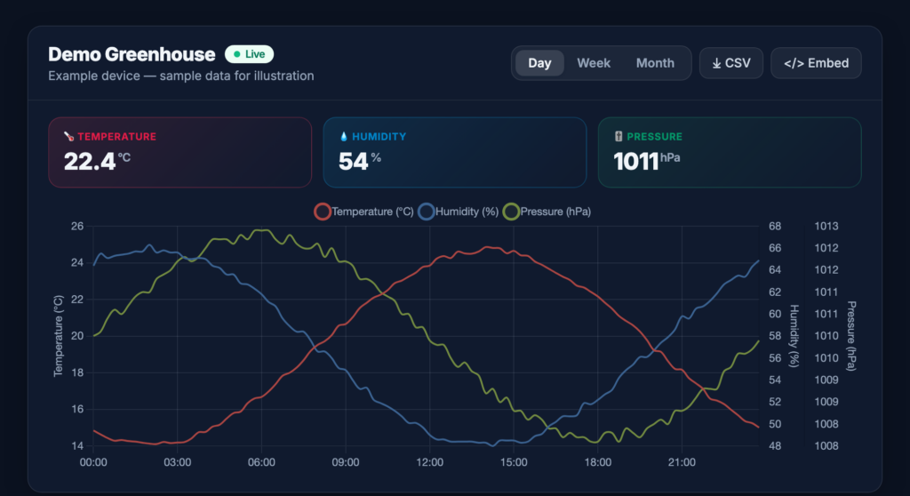 The same public device chart rendered in the site dark theme