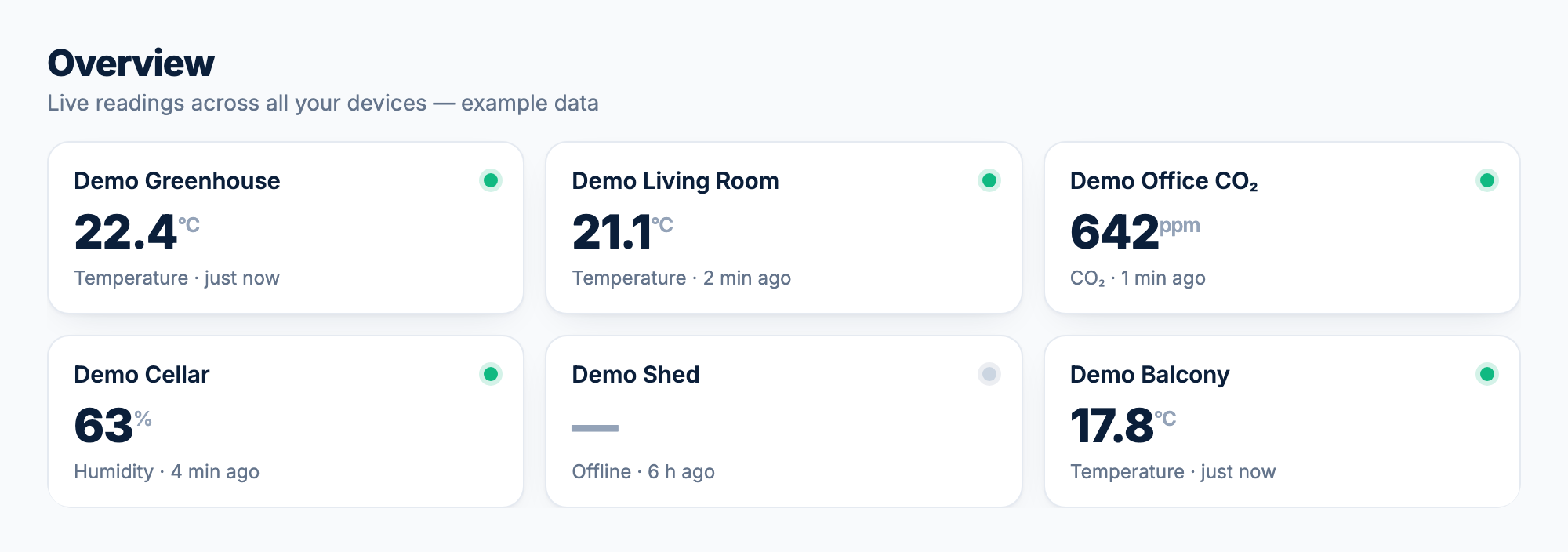 Overview page showing live reading tiles for several devices, one of them offline