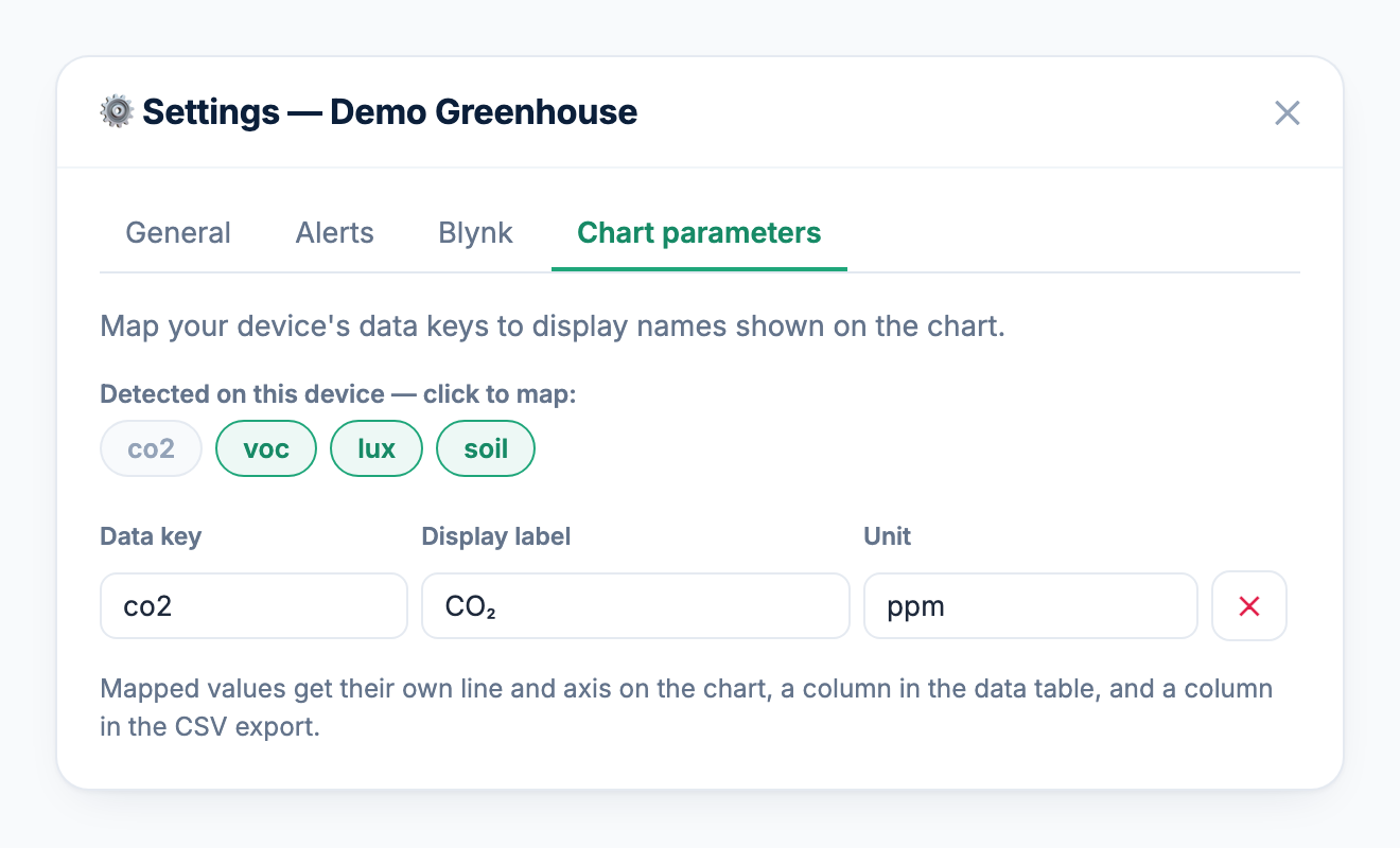 Chart parameters settings tab showing detected sensor keys as clickable chips